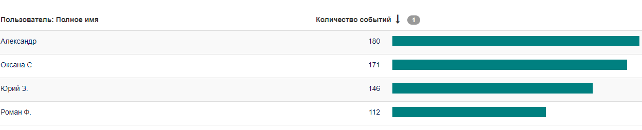 ../_images/constructor_events_4.png
