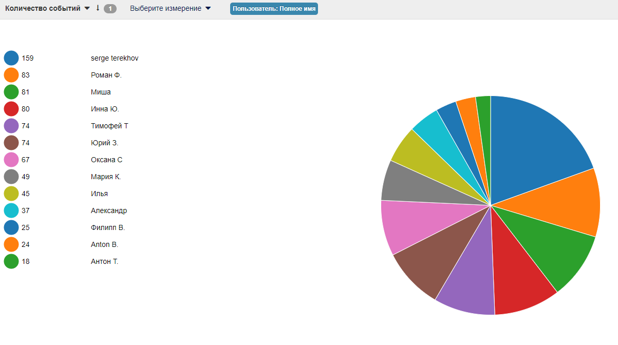 ../_images/constructor_events_6.png