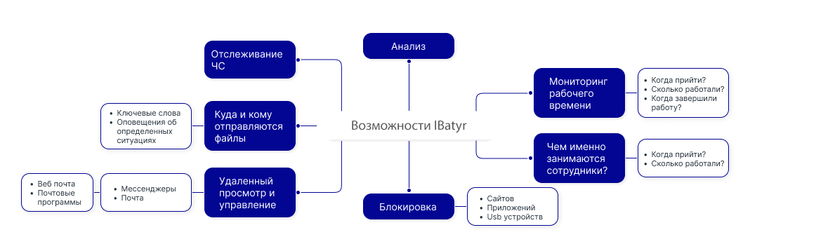 _images/vozmozhnosti_staffcop_1.png